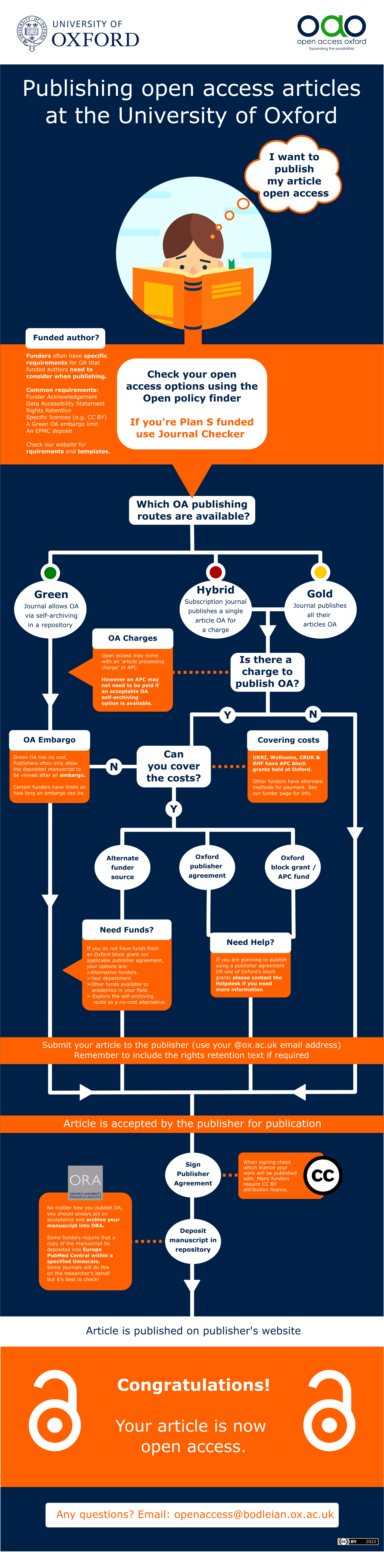 This diagram is available via the hyperlinks for screen reader users