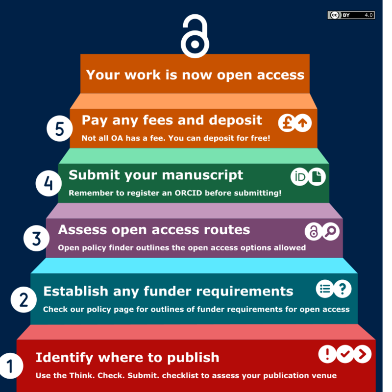 A diagram outlining the steps numbered elsewhere on this page in text.